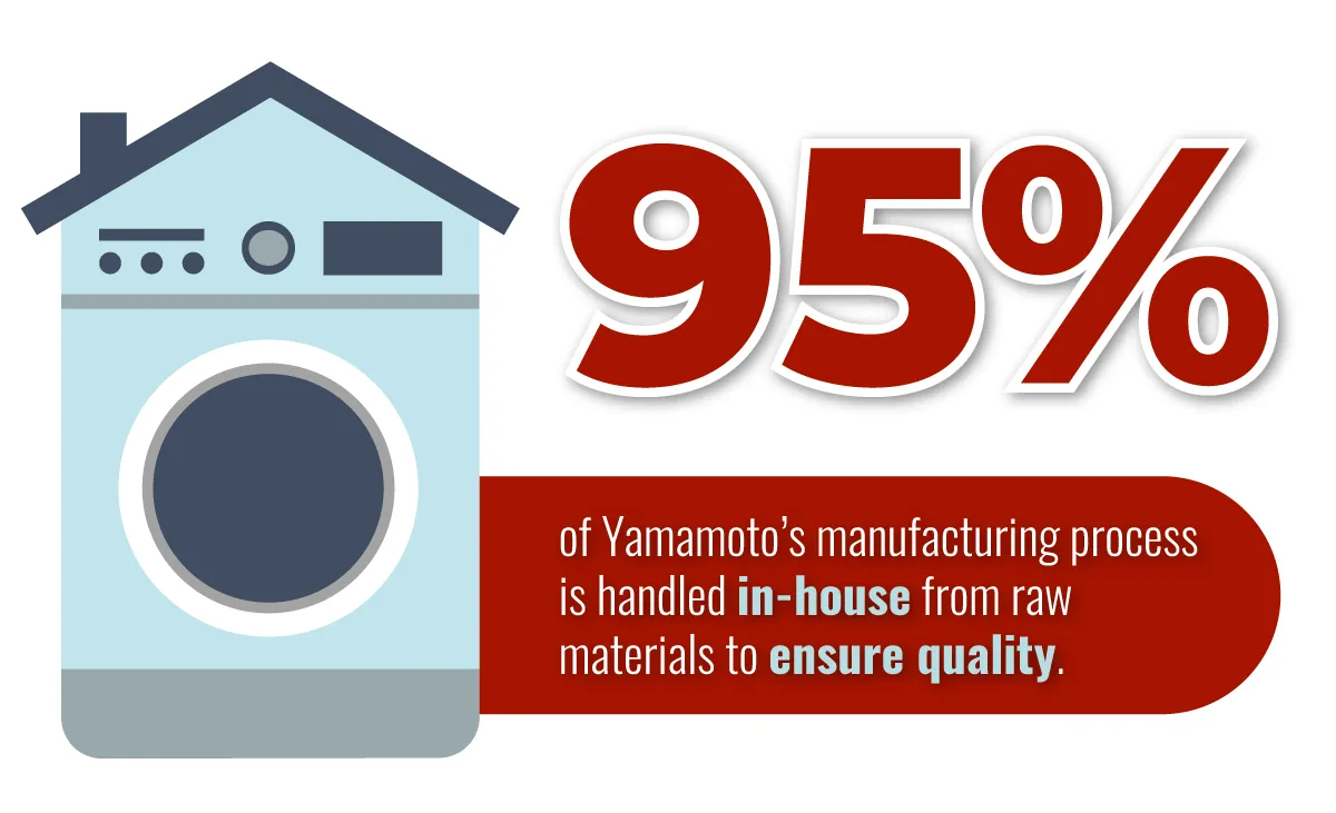 95 percent of Yamamoto's manufacturing process is handled in-house from raw materials to ensure quality