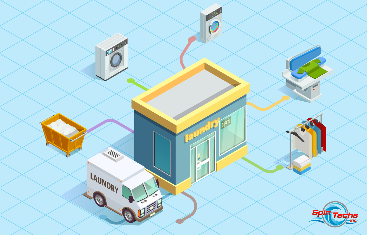 laundry efficiency flowchart